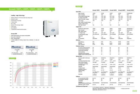 growatt inverter datasheet pdf.